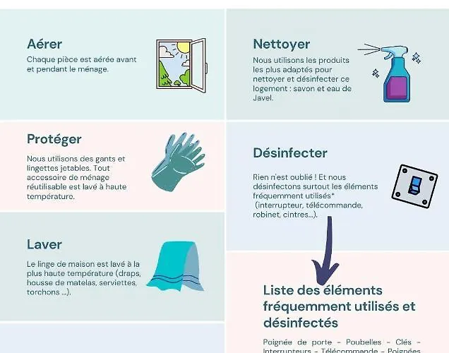 Le Clos Des Gites, Maisons De Vacances,